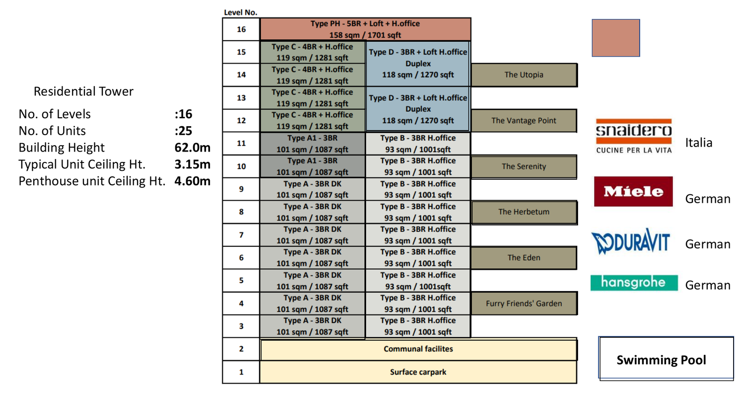 Schematic diagram of units by level